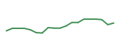 The price history of CTS following the congressional trade. The price history of CTS following the congressional trade.