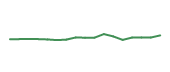 The price history of CTVA following the congressional trade. The price history of CTVA following the congressional trade.