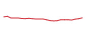 The price history of CTVA following the congressional trade. The price history of CTVA following the congressional trade.