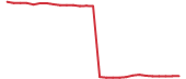 The price history of CTVA following the congressional trade. The price history of CTVA following the congressional trade.