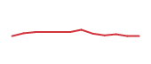 The price history of CVNA following the congressional trade. The price history of CVNA following the congressional trade.