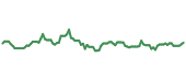 The price history of CVS ninety days following the congressional trade. The price history of CVS ninety days following the congressional trade.