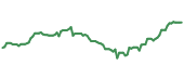The price history of CVS following the congressional trade. The price history of CVS following the congressional trade.