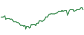 The price history of CVS following the congressional trade. The price history of CVS following the congressional trade.