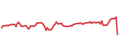 The price history of CVS ninety days following the congressional trade. The price history of CVS ninety days following the congressional trade.