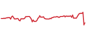 The price history of CVS ninety days following the congressional trade. The price history of CVS ninety days following the congressional trade.