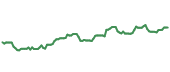 The price history of CVX ninety days following the congressional trade. The price history of CVX ninety days following the congressional trade.
