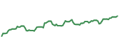 The price history of CVX following the congressional trade. The price history of CVX following the congressional trade.
