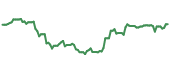 The price history of D ninety days following the congressional trade.