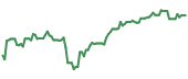 The price history of DB ninety days following the congressional trade. The price history of DB ninety days following the congressional trade.