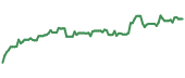 The price history of DB ninety days following the congressional trade. The price history of DB ninety days following the congressional trade.