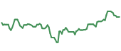 The price history of DE following the congressional trade. The price history of DE following the congressional trade.