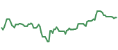 The price history of DE ninety days following the congressional trade. The price history of DE ninety days following the congressional trade.