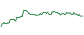 The price history of DE ninety days following the congressional trade. The price history of DE ninety days following the congressional trade.