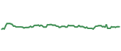 The price history of DE ninety days following the congressional trade. The price history of DE ninety days following the congressional trade.