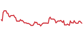The price history of DE following the congressional trade. The price history of DE following the congressional trade.