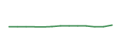 The price history of DE following the congressional trade. The price history of DE following the congressional trade.