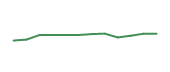 The price history of DECK following the congressional trade. The price history of DECK following the congressional trade.