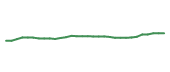 The price history of DGX in the last 30 days The price history of DGX in the last 30 days
