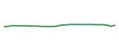 The price history of DGX in the last 30 days The price history of DGX in the last 30 days