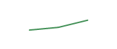 The price history of DHR ninety days following the congressional trade. The price history of DHR ninety days following the congressional trade.