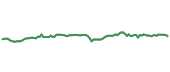 The price history of DHR ninety days following the congressional trade.