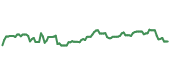 The price history of DHR ninety days following the congressional trade. The price history of DHR ninety days following the congressional trade.