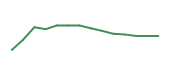 The price history of DHR following the congressional trade. The price history of DHR following the congressional trade.