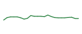The price history of DHR following the congressional trade. The price history of DHR following the congressional trade.