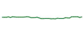 The price history of DIS following the congressional trade. The price history of DIS following the congressional trade.