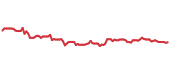 The price history of DLB ninety days following the congressional trade. The price history of DLB ninety days following the congressional trade.
