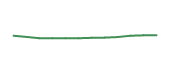 The price history of DLR following the congressional trade. The price history of DLR following the congressional trade.