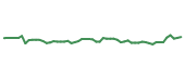 The price history of DT following the congressional trade. The price history of DT following the congressional trade.