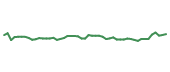 The price history of DT following the congressional trade. The price history of DT following the congressional trade.
