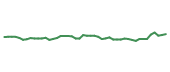The price history of DT following the congressional trade. The price history of DT following the congressional trade.