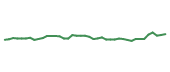 The price history of DT following the congressional trade. The price history of DT following the congressional trade.