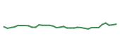 The price history of DT following the congressional trade. The price history of DT following the congressional trade.