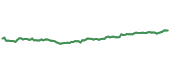 The price history of DUK ninety days following the congressional trade.