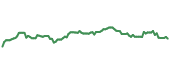 The price history of DUK ninety days following the congressional trade.