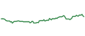 The price history of DUK following the congressional trade. The price history of DUK following the congressional trade.
