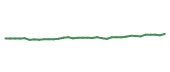 The price history of DUK following the congressional trade. The price history of DUK following the congressional trade.