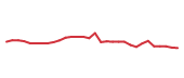 The price history of DVN following the congressional trade. The price history of DVN following the congressional trade.