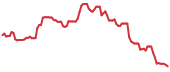 The price history of EBS following the congressional trade. The price history of EBS following the congressional trade.