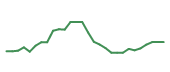 The price history of EBS in the last 30 days The price history of EBS in the last 30 days