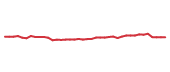 The price history of ECL following the congressional trade. The price history of ECL following the congressional trade.