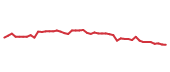 The price history of ECL following the congressional trade. The price history of ECL following the congressional trade.