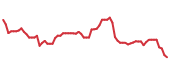 The price history of EFX following the congressional trade. The price history of EFX following the congressional trade.