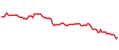 The price history of EHC ninety days following the congressional trade. The price history of EHC ninety days following the congressional trade.