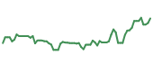 The price history of EL following the congressional trade. The price history of EL following the congressional trade.