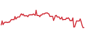 The price history of ELV ninety days following the congressional trade. The price history of ELV ninety days following the congressional trade.